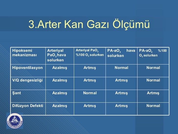 Kan gazı testi nedir Kan gazı testi neden yapılır Kan gazı testi nedir Kan gazı testi neden yapılır